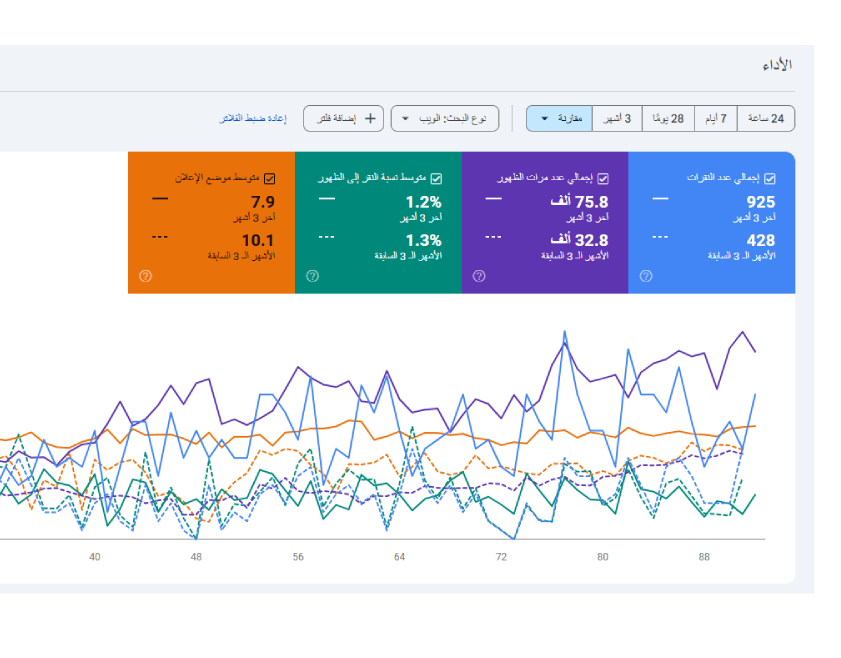 تحسين محركات البحث